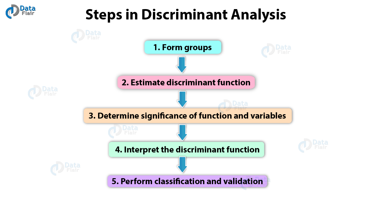 applications of discriminant analysis in marketing research