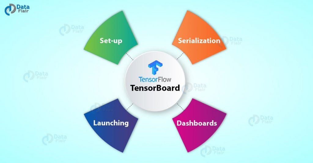 TensorBoard tutorial