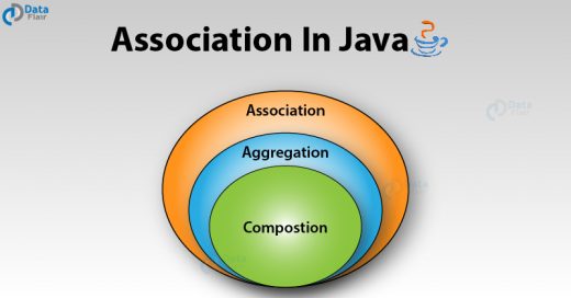 Association In Java - Explore The Concepts Of Composition & Aggregation ...