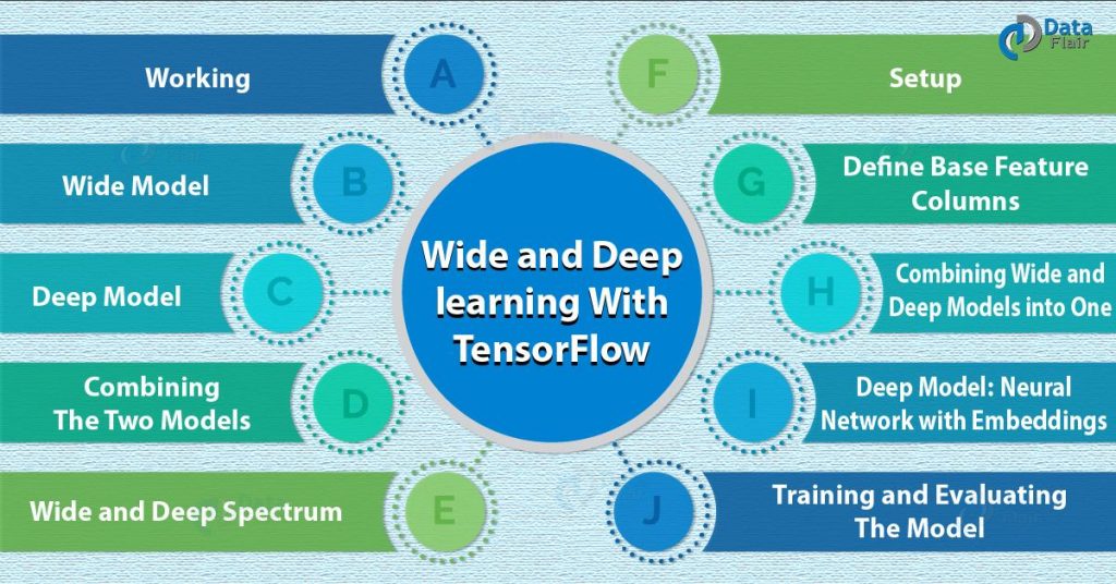 Wide and Deep Learning with TensorFlow
