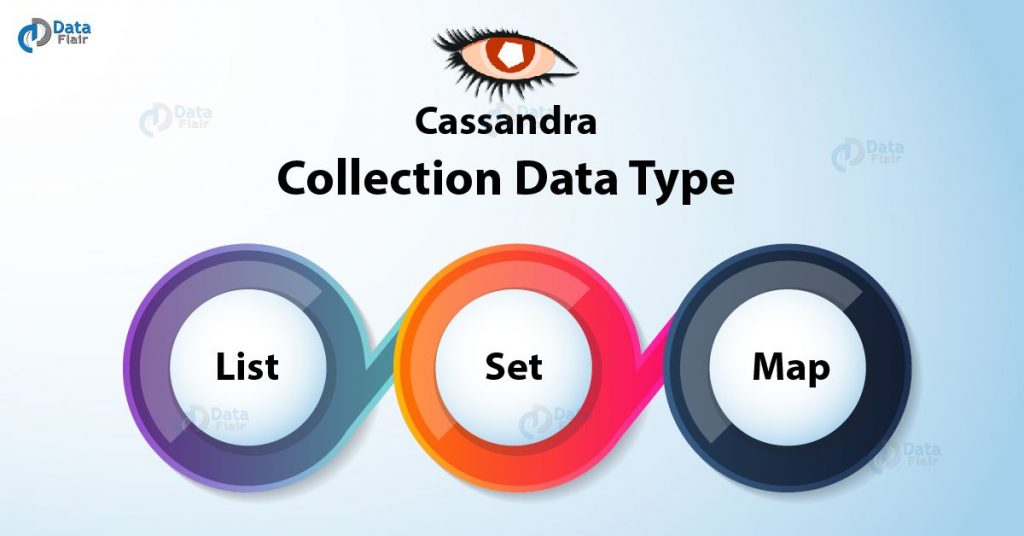 cassandra-collection-data-types-list-set-map-dataflair