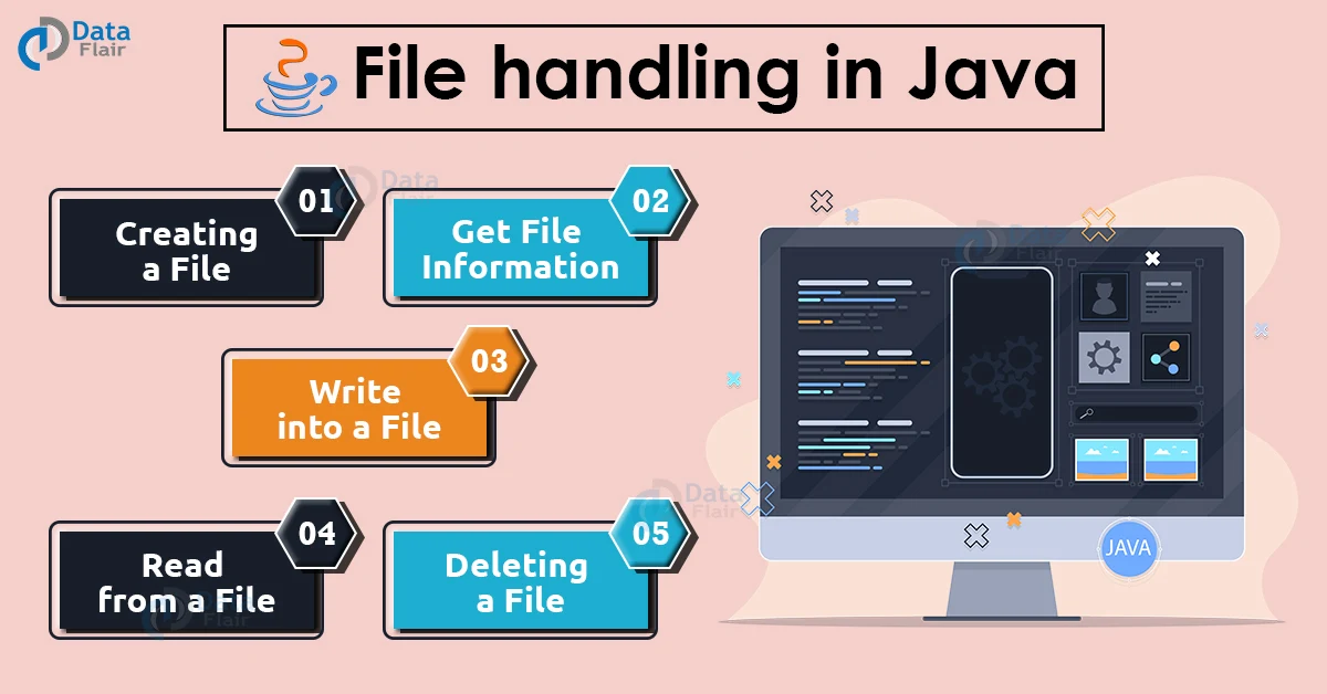 file handling in java