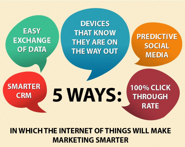 IoT Applications in Media, Marketing, and Advertising DataFlair
