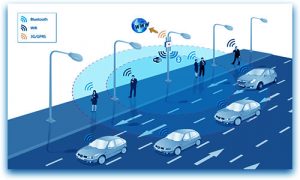 4 Significant Applications Of Iot In Transportation - Dataflair