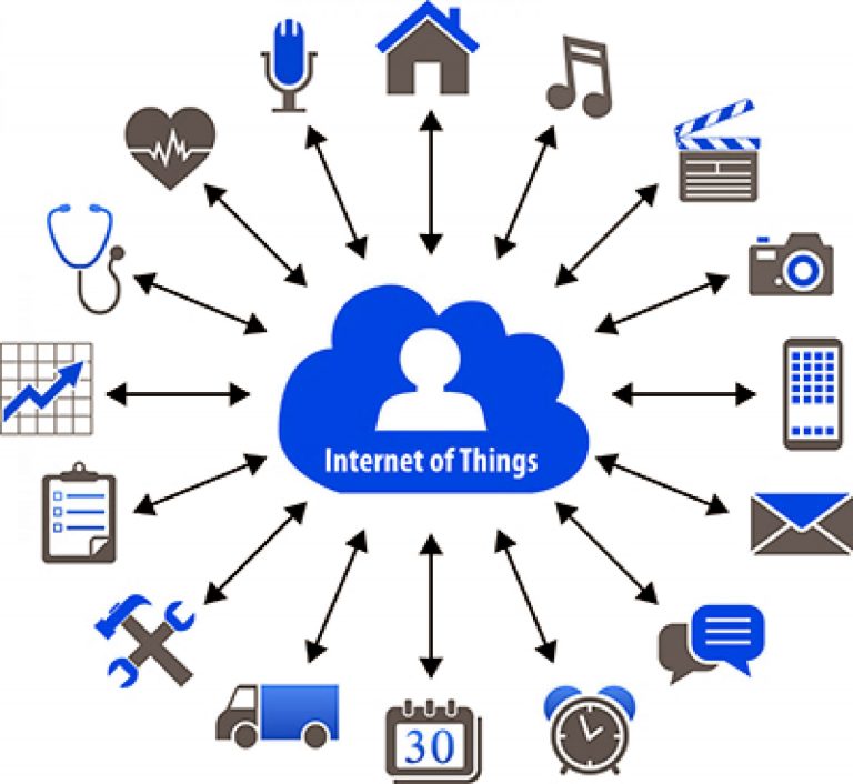 How IoT Works - 4 Main Components of IoT System - DataFlair