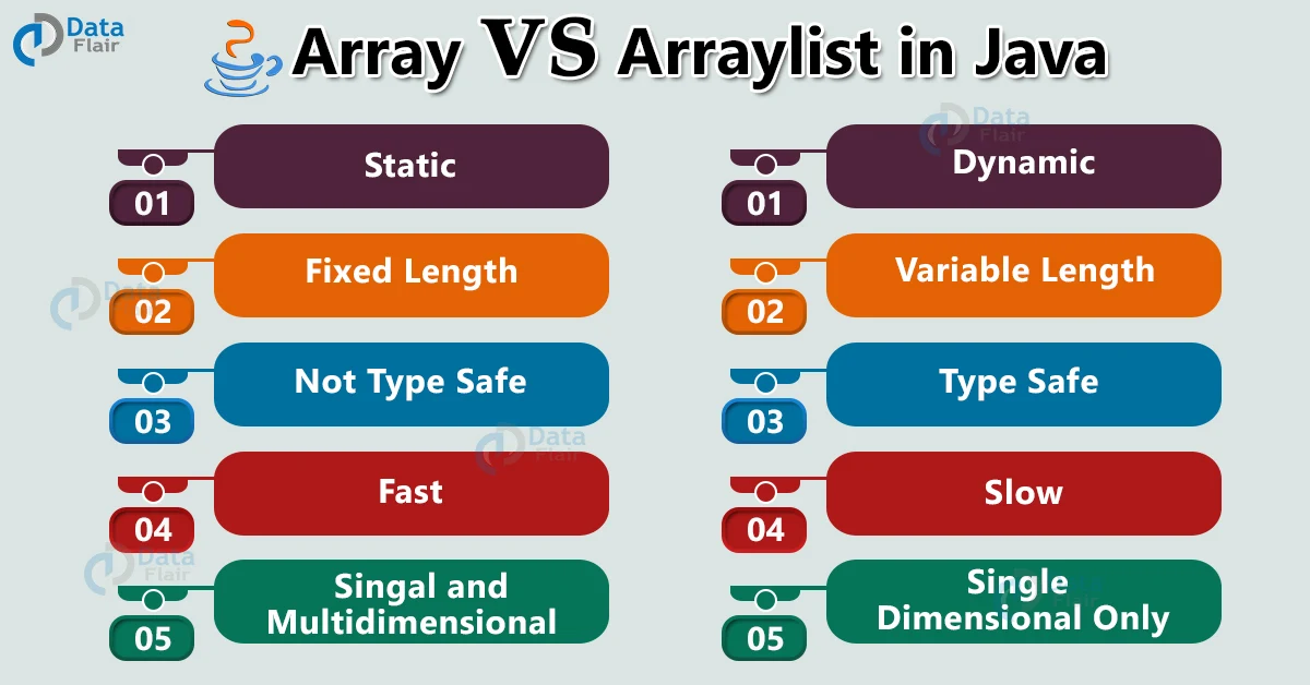 java array vs arraylist