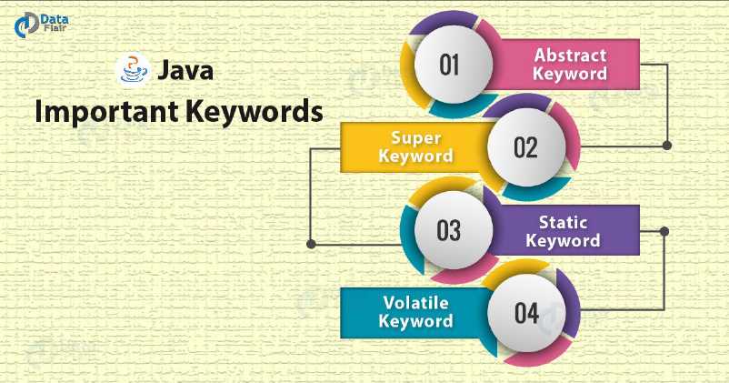 Java Exception - Explore Checked & Unchecked Exception With Examples -  DataFlair