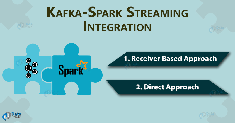 kafka spark streaming integration