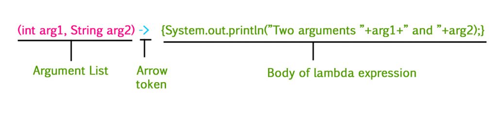 java-functional-interface-lambda-expression-in-java-dataflair