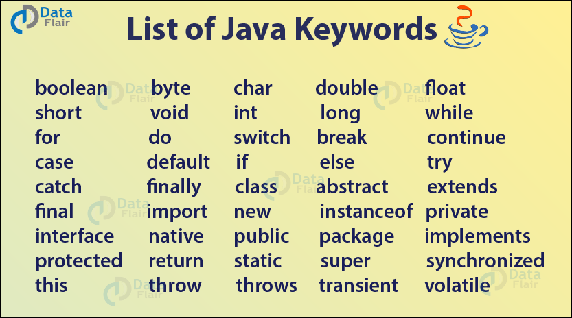 java keywords list of 51 keywords