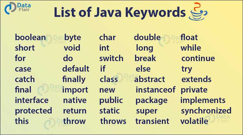 Java Keywords List Of 51 Keywords With Examples DataFlair