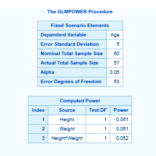 áspero Alfombra Limpiamente SAS Power and Sample Size Analysis Procedures - DataFlair