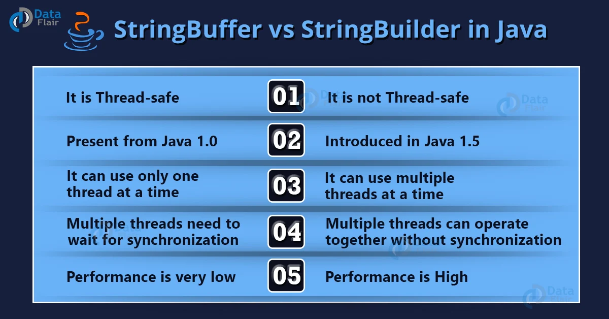 stringbuffer vs stringbuilder in java