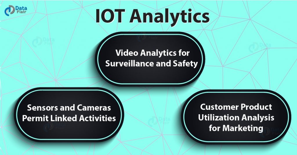 IoT Analytics