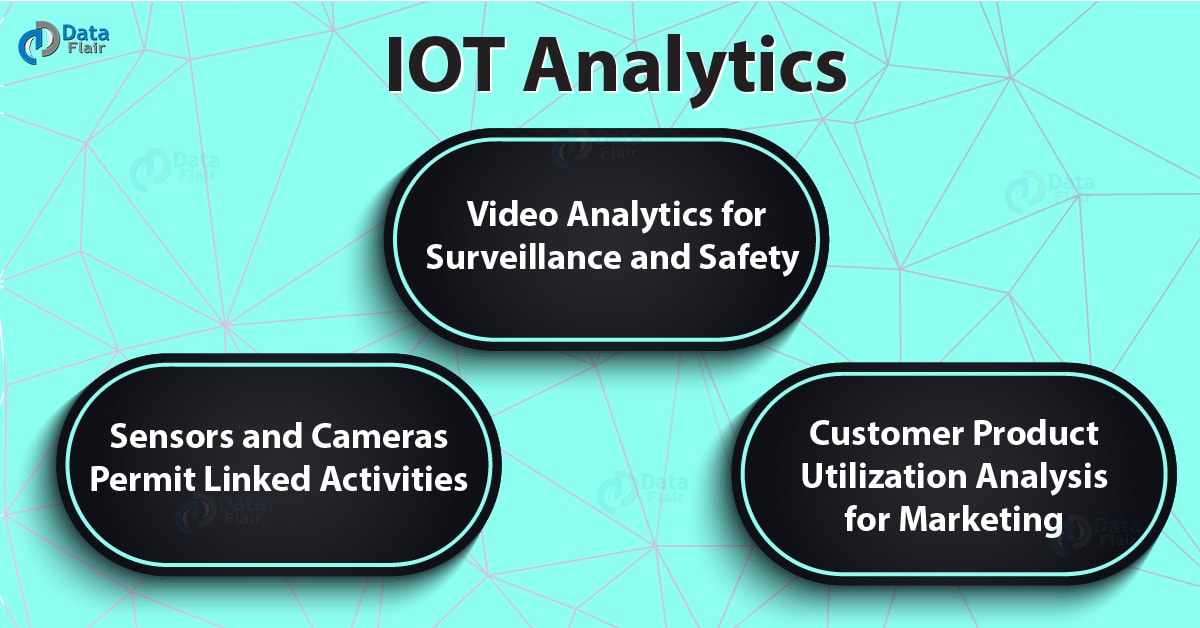 IoT Analytics - 3 Major Uses Cases Of Internet Of Things Analytics ...