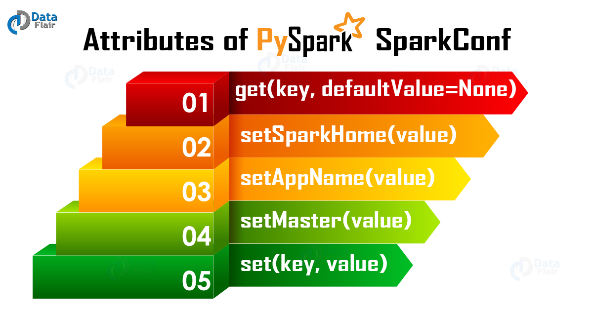 pyspark-sparkconf-attributes-and-applications-dataflair