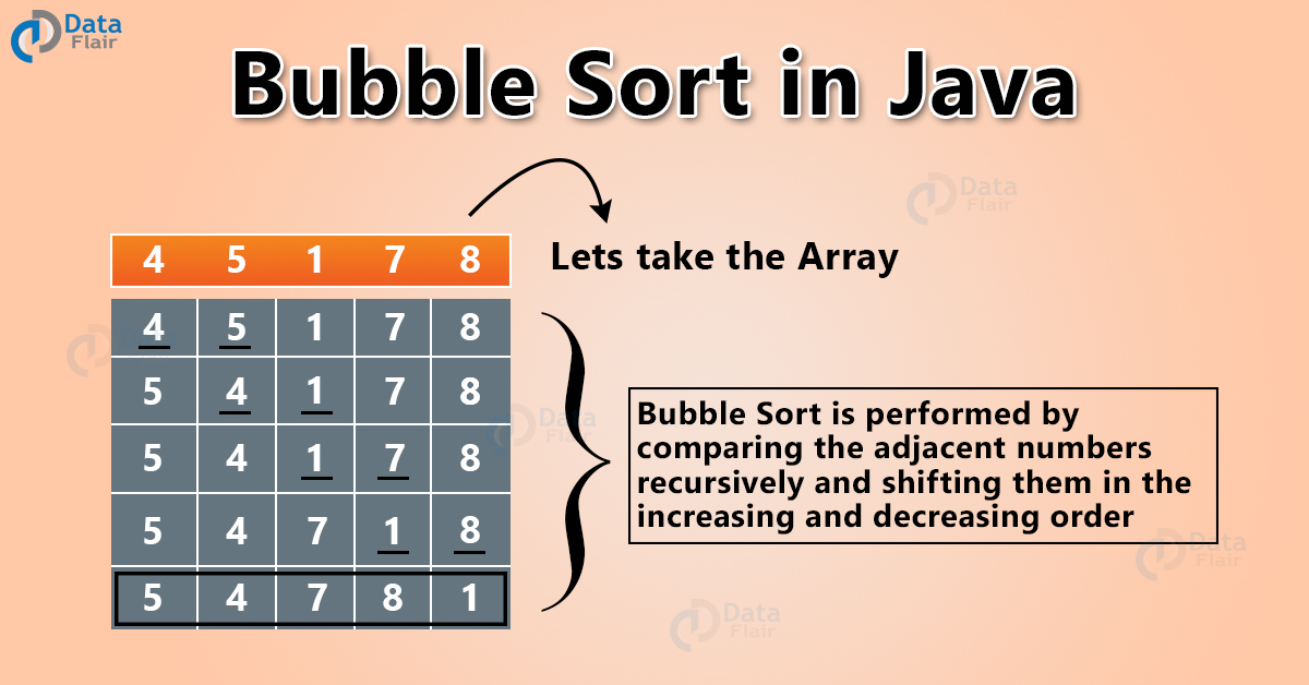 Bubble Sort Algorithm  6 Useful Examples of Bubble Sort Algorithm