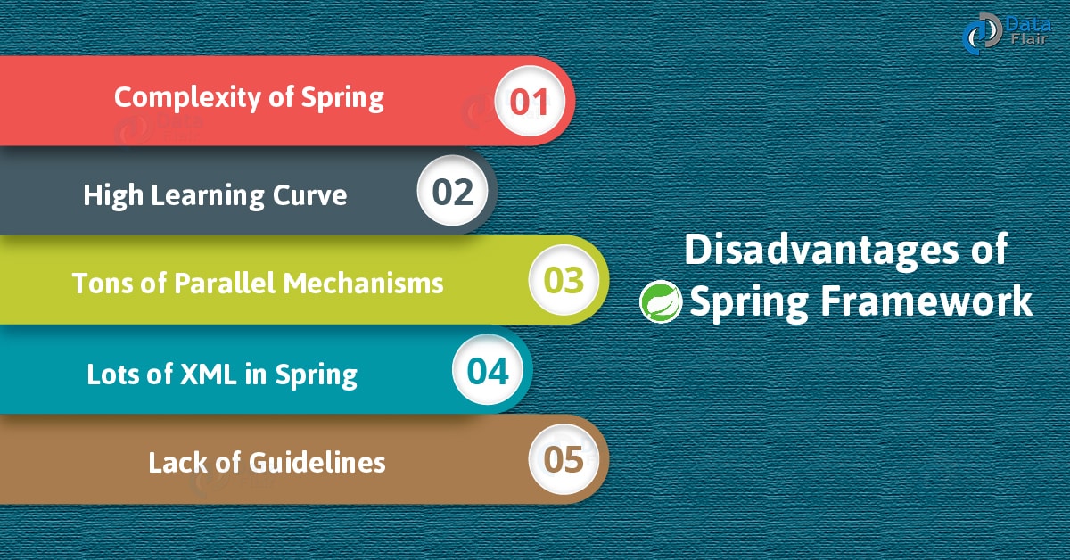 latest spring framework