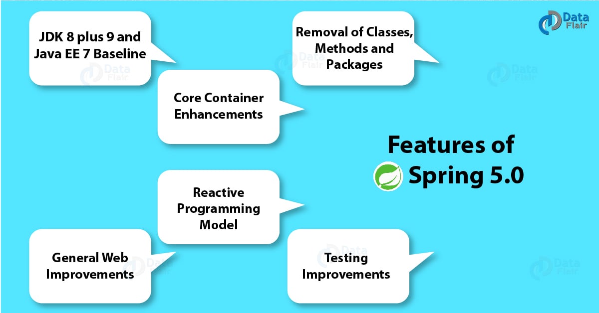Spring Framework Features - Why Spring 