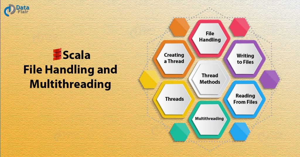 Scala Thread & Multithreading | File Handling in Scala