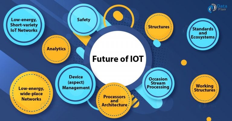 Top 10 Interesting Facts About Future Of IoT - DataFlair