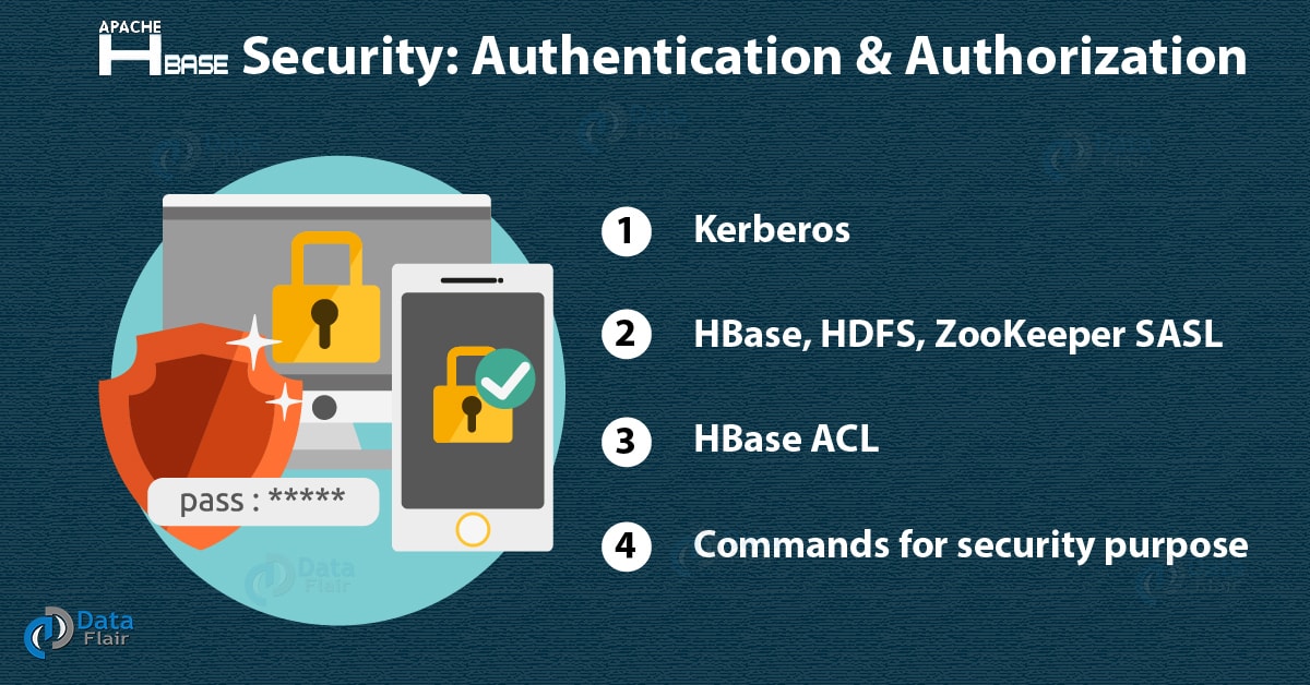 HBase Security: Kerberos Authentication & Authorization - DataFlair