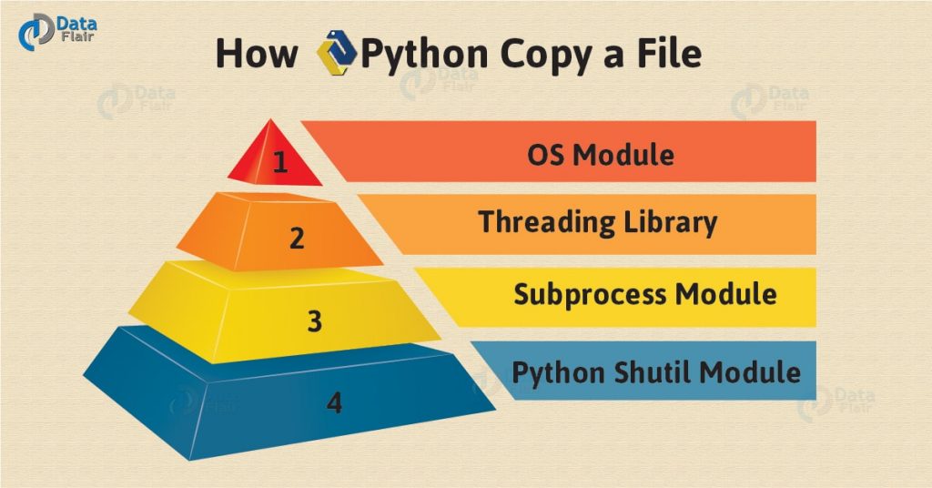 How Python Copy A File - 9 Simple & Quick Ways - DataFlair