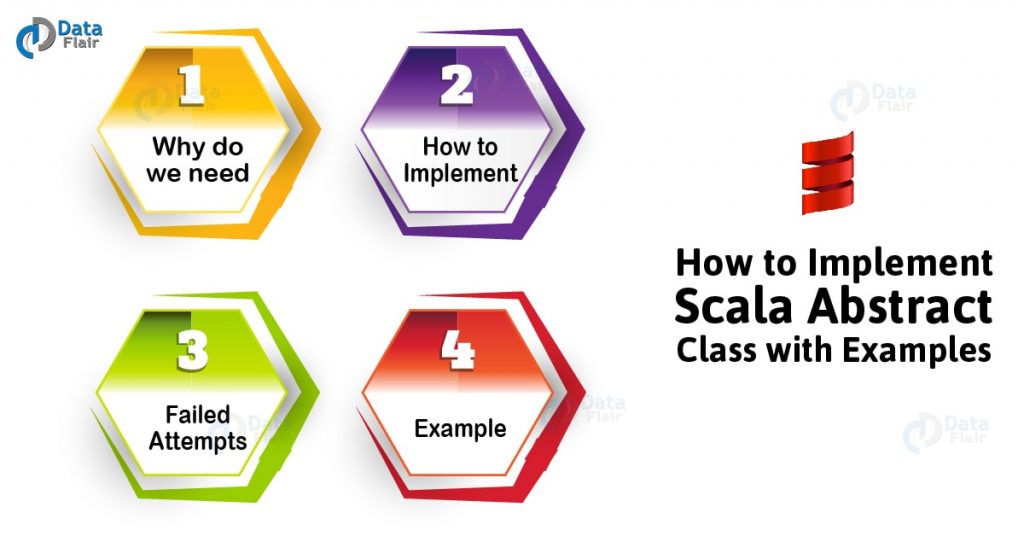 How to Implement Scala Abstract Class with Examples