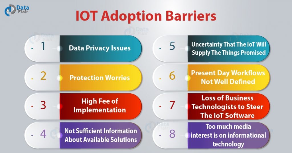 8 Worst Barriers to IoT Adoption