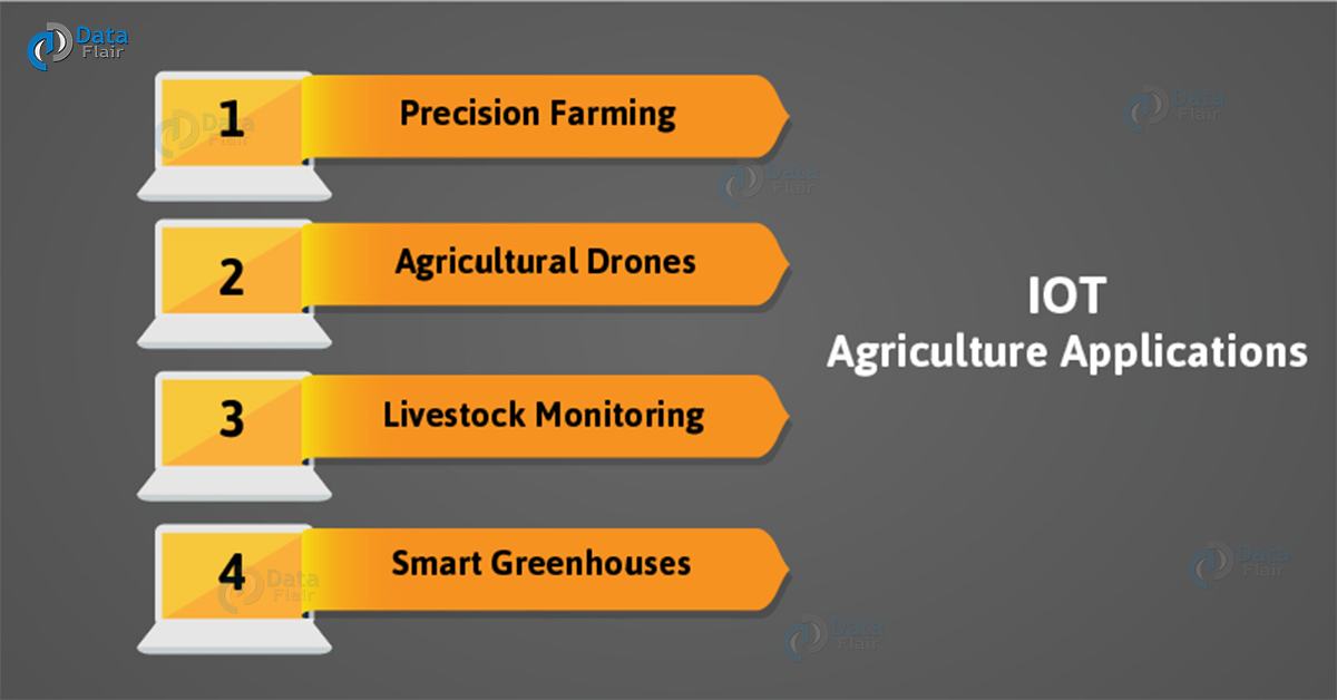 IoT Applications in Agriculture - 4 Best Benefits of IoT in Agriculture ...