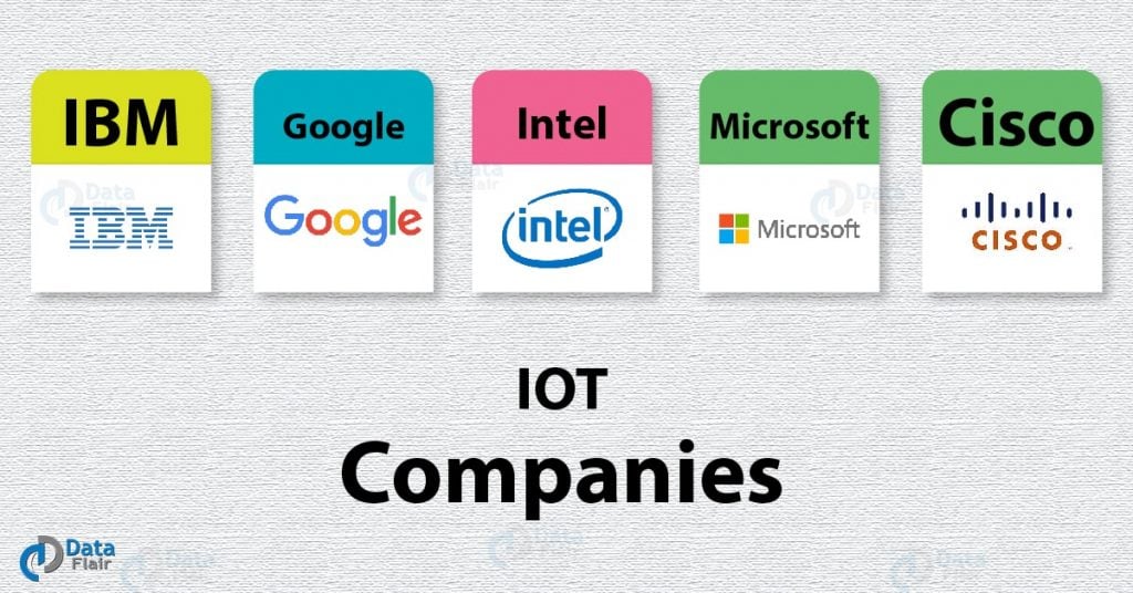 Top 5 IoT Companies in World - Must Watch