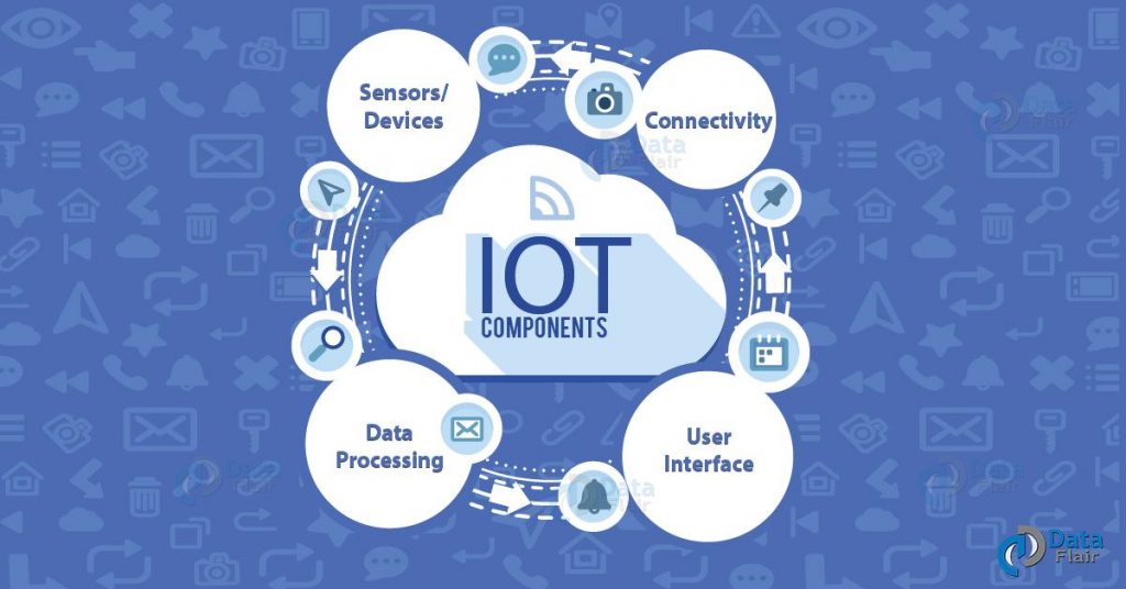 How IoT Works - IoT Components