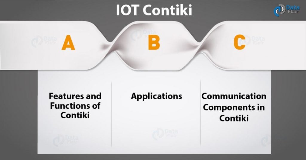 IoT Contiki OS - Applications of Contiki operating System