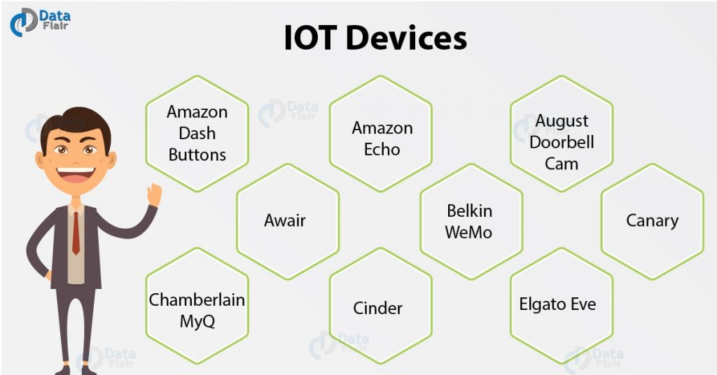 IoT Devices | Latest 9 Internet of Things Devices