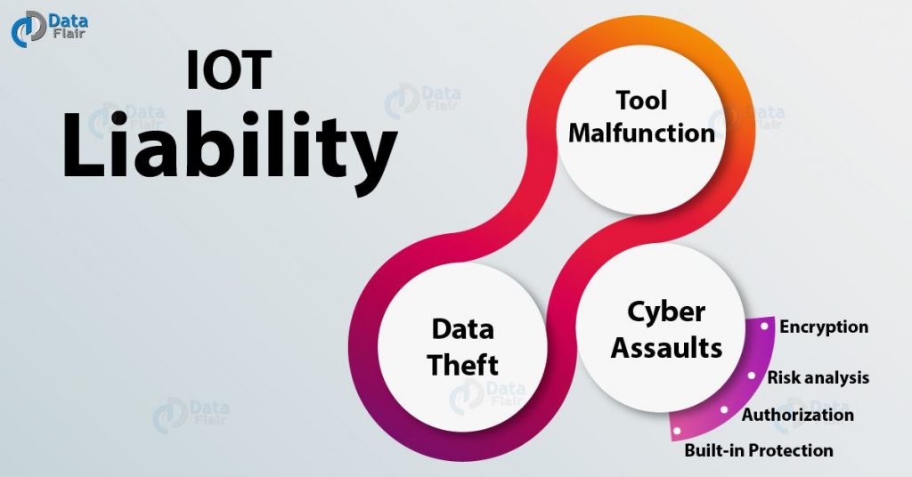 Internet of Things Liability