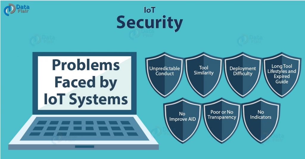 IoT Security - Internet of Things Security