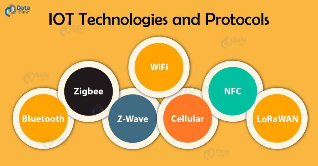 Iot Technology & Protocols - 7 Important IoT Communication Protocols