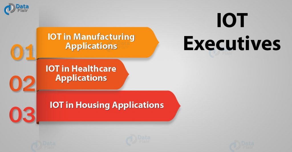 IoT For Executive to Work in - Healthcare, Manufacturing, Housing