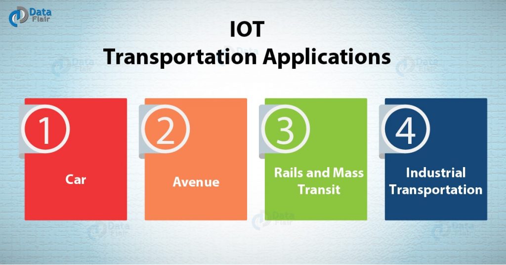 Applications of IoT in Transportation