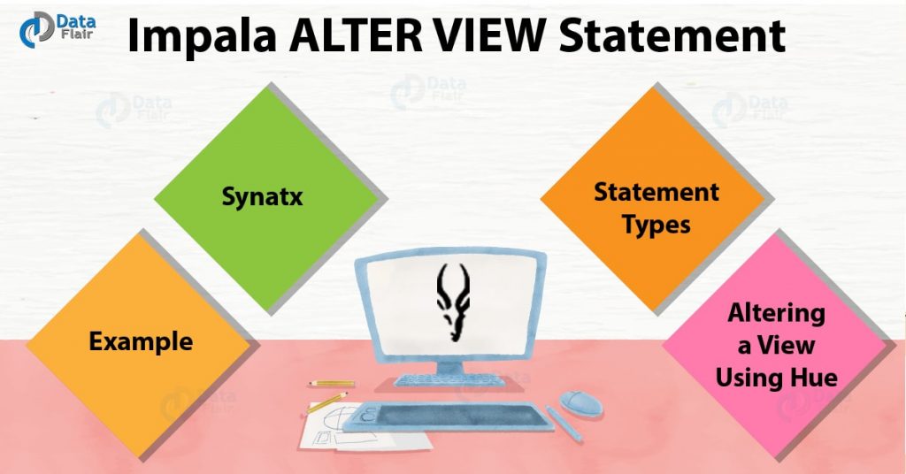 Impala ALTER VIEW Statement - How to Alter a View using Hue