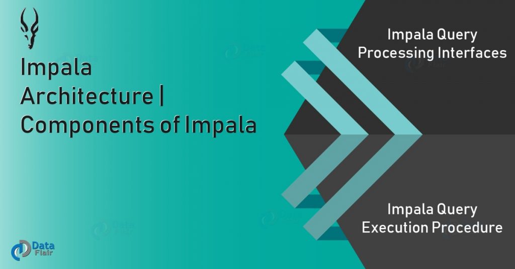 Impala Architecture | Components of Impala