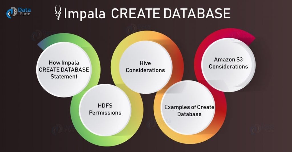 Impala CREATE DATABASE Statement with Examples