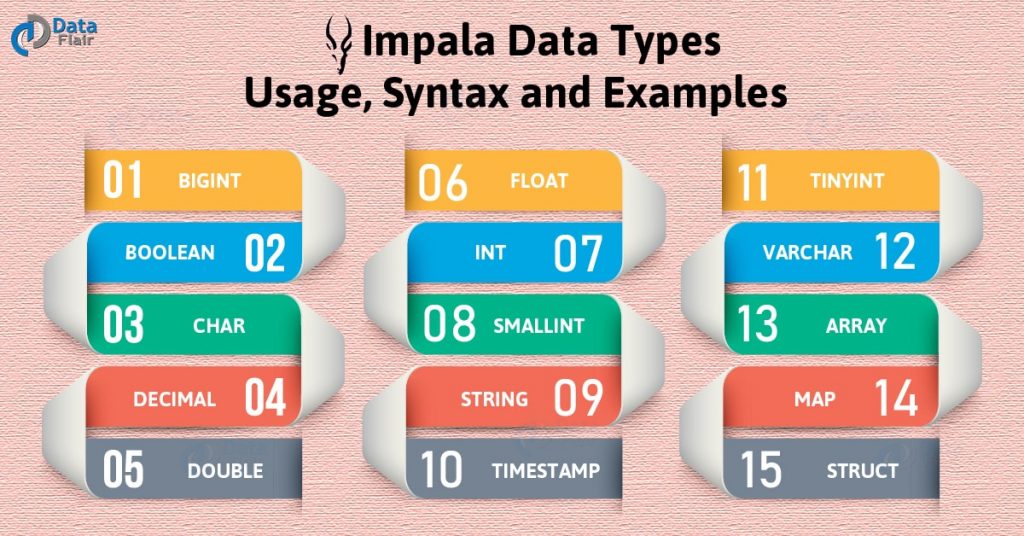 Impala Data Types: Usage, Syntax and Examples