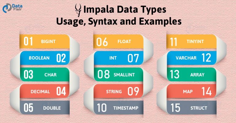 impala-data-types-usage-syntax-and-examples-dataflair