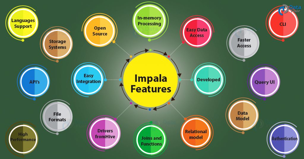 Best 15 Impala Features You Must Know