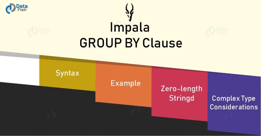 Impala GROUP BY Clause - Zero-Length Strings