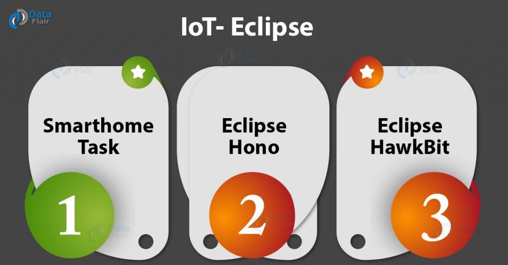 Eclipse IoT - Smarthome Task, Eclipse Hono, Eclipse HawkBit