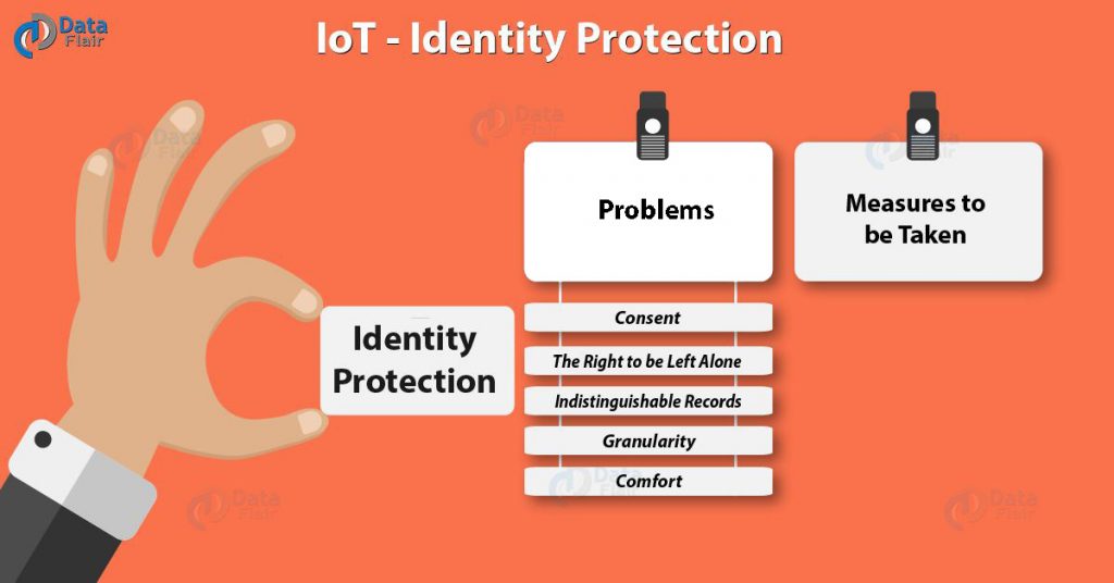 IoT Identity Protection - 5 Major Problems & Solutions
