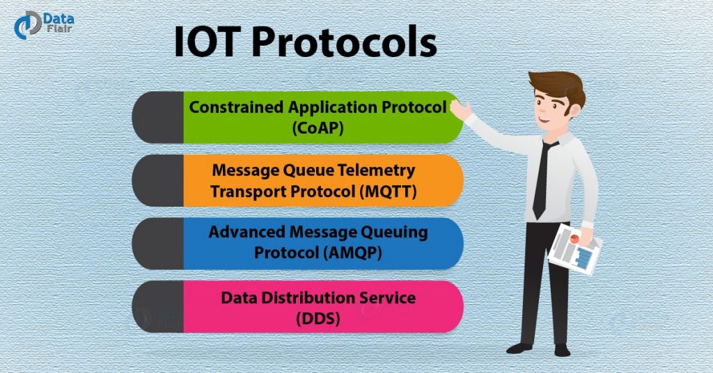 4 Major IoT Protocols - MQTT, CoAP, AMQP, DDS