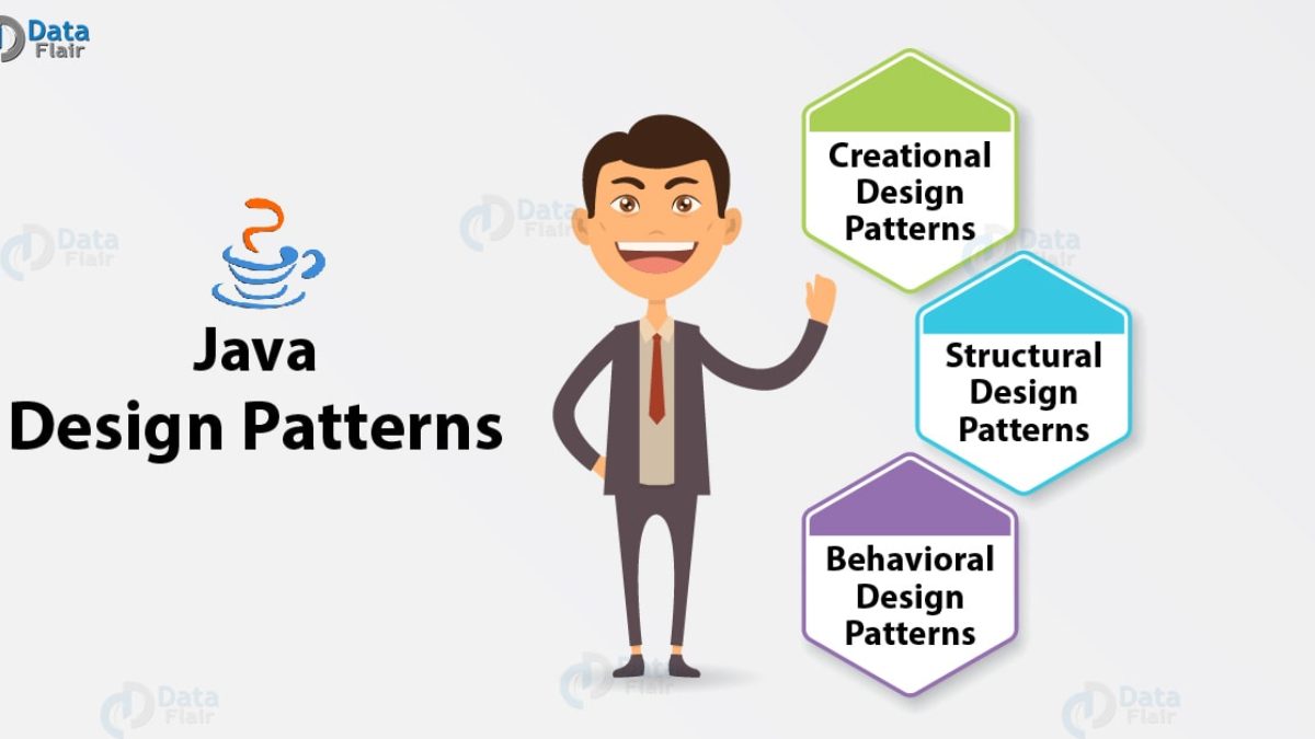 java design patterns tutorial